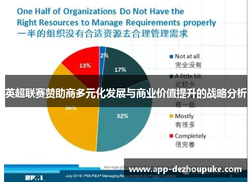 英超联赛赞助商多元化发展与商业价值提升的战略分析