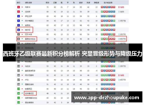 西班牙乙级联赛最新积分榜解析 突显晋级形势与降级压力